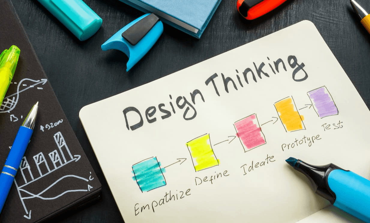 Sebrae Minas - Tudo sobre Design Thinking